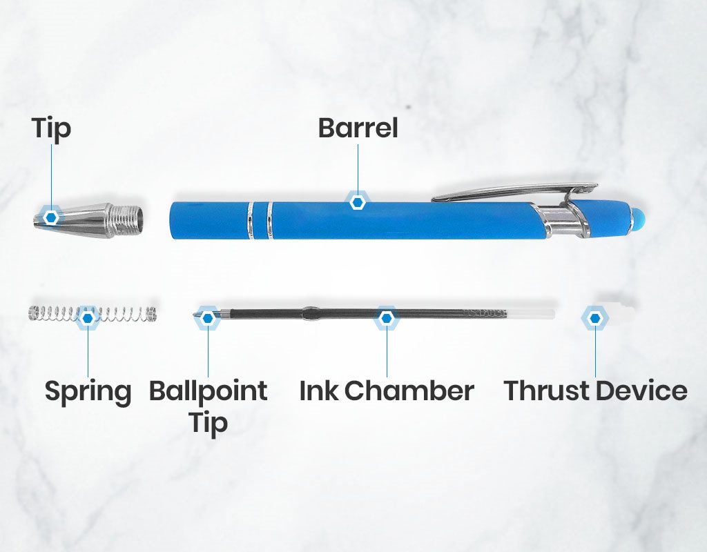 Parts of a Pen: Anatomy of Ballpoint 