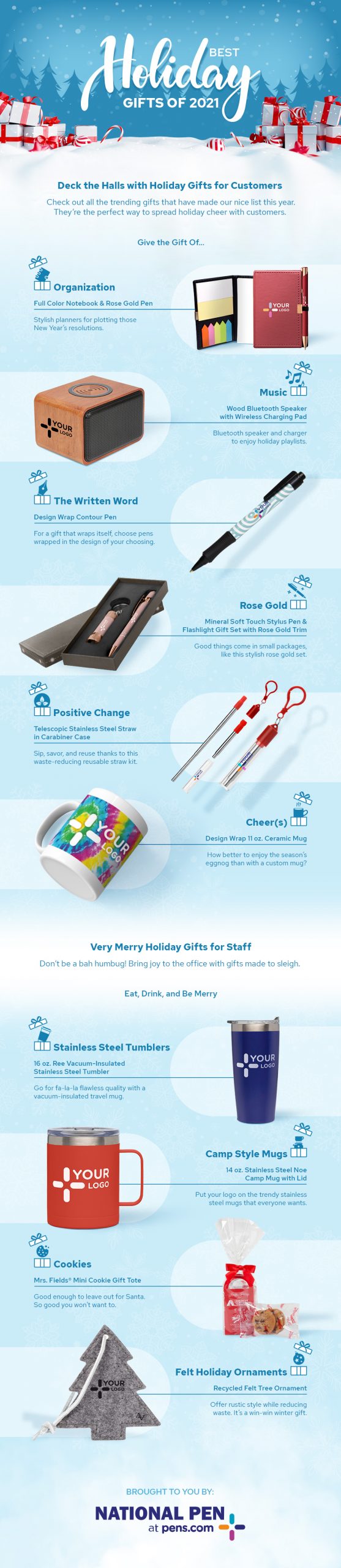 https://www.pens.com/blog/wp-content/uploads/2021/10/Holiday-Gift-Guide_Inforgraphic_03-2-scaled.jpg