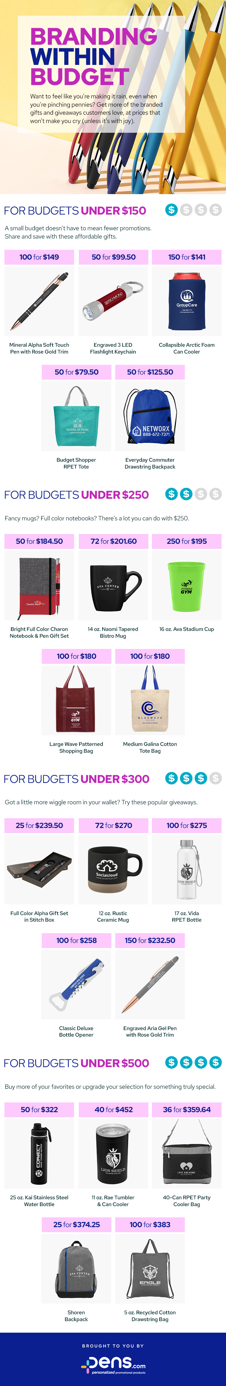 Guide to Cheap Promotional Products 